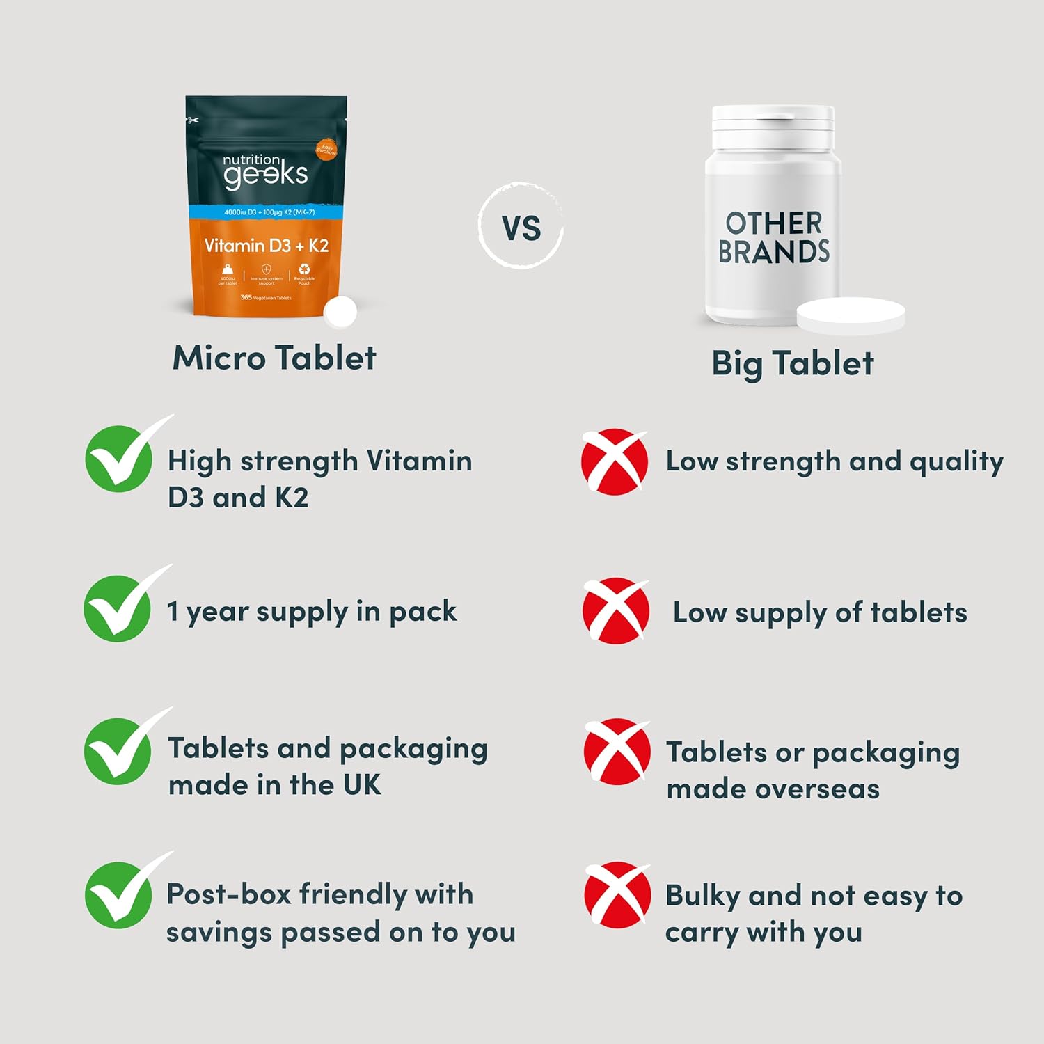 Nutrition Geeks Vitamin D3&K2 for Bone Health Support